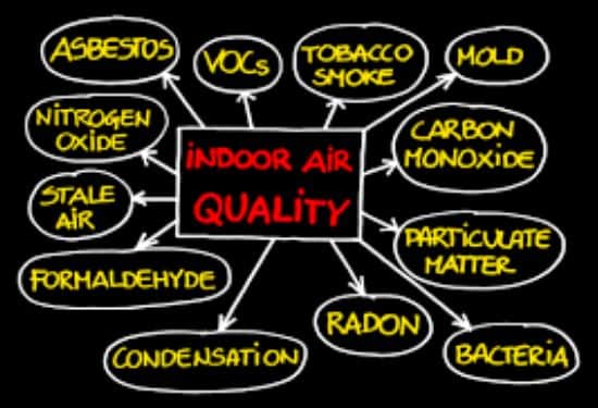 Hidden Dangers of indoor air pollution