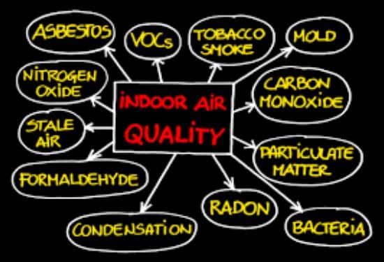 Hidden Dangers of indoor air pollution